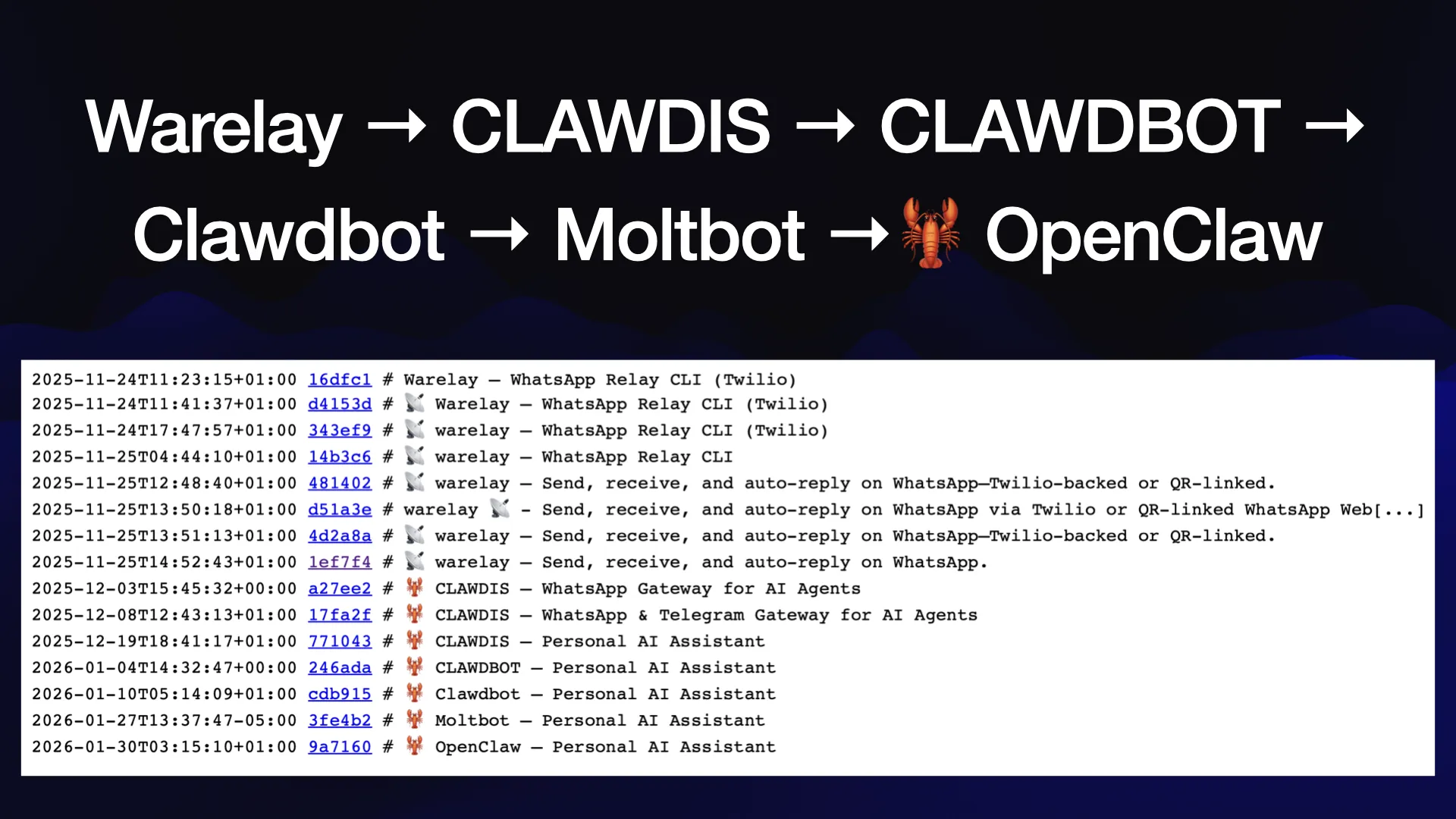 Warelay → CLAWDIS → CLAWDBOT → Clawdbot → Moltbot →🦞 OpenClaw Screenshot of the dates that these changes happened.