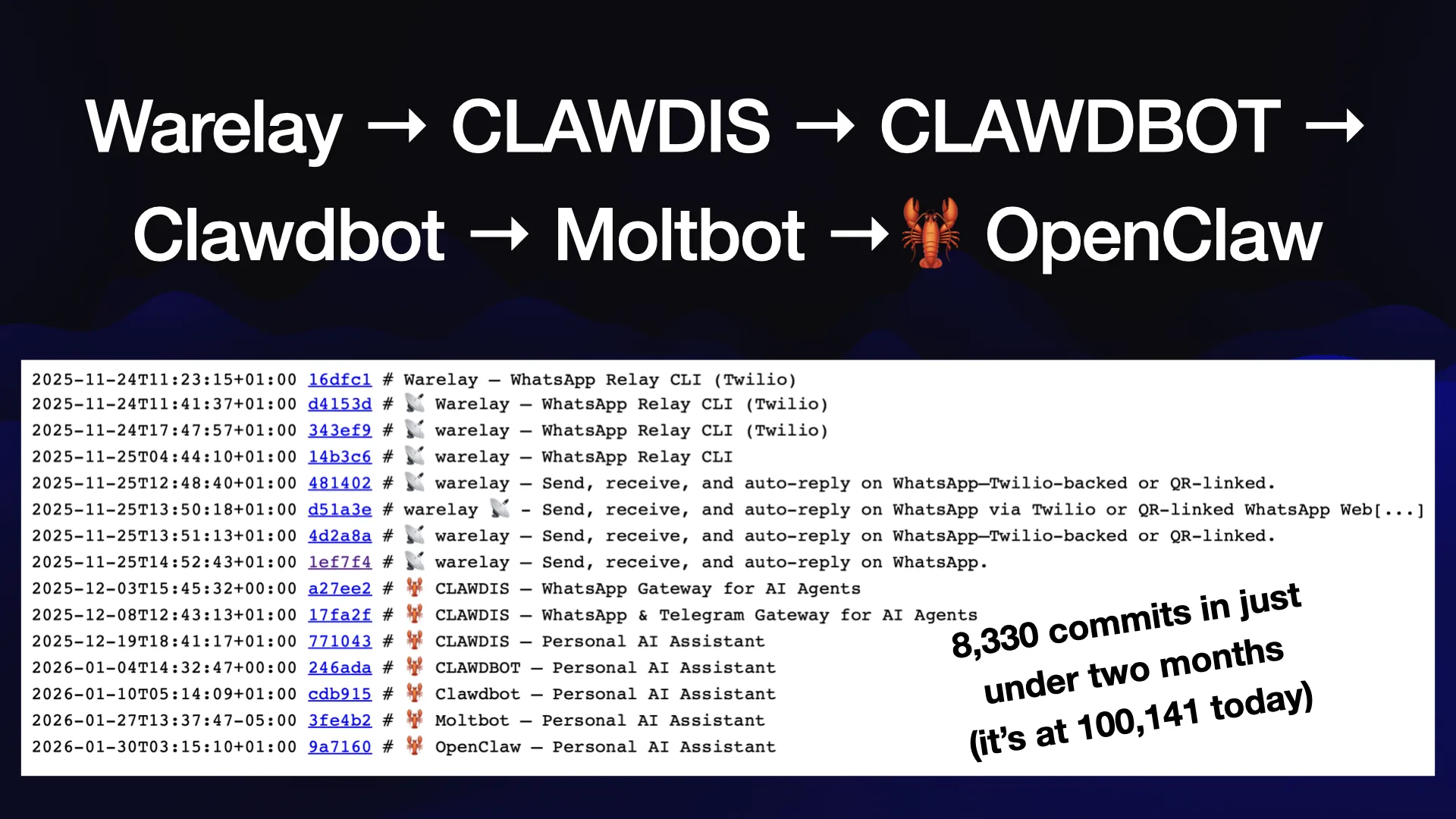 Same screenshot, an overlay reads: 8,330 commits in just under two months (it’s at 100,141 today)
