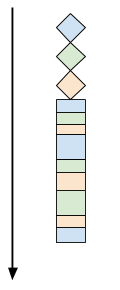Multiplexed client-handling flow