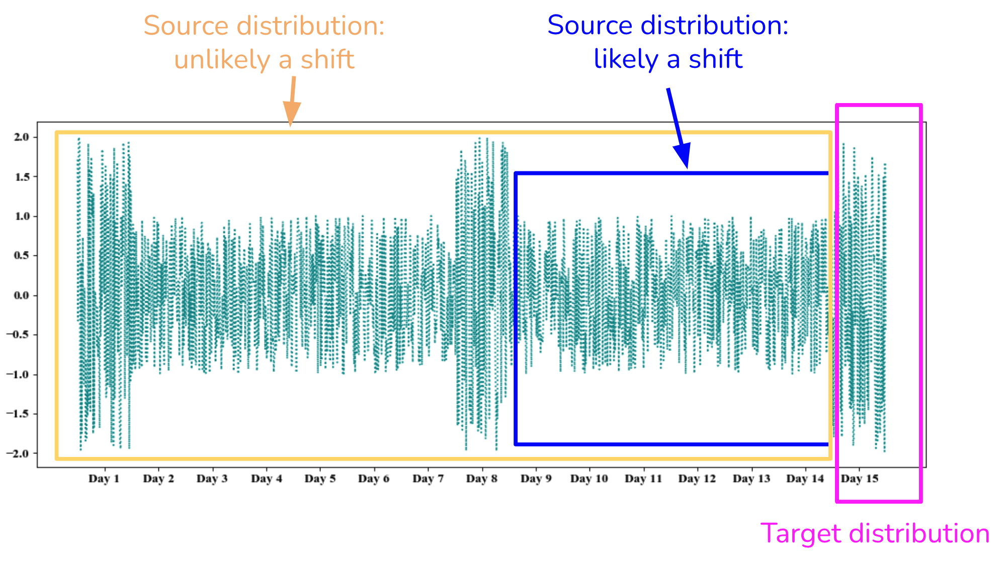 edge cases vs. outliers