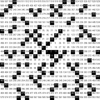 600x600_Zoom25_Centre0_Numbers