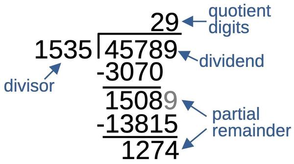 Base-10 division, naming the important parts. Base-10 division, naming the important parts.