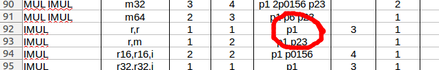 Agner's port usage info