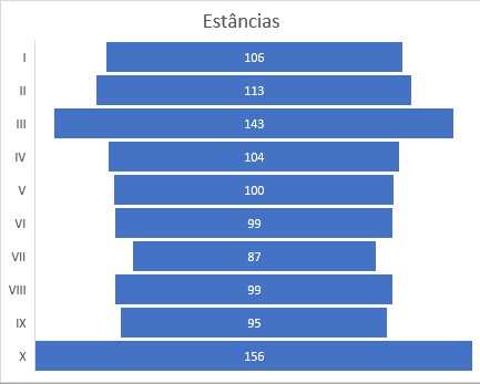 Captura de ecrã excel ESTANCIAS.png