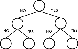 binary tree