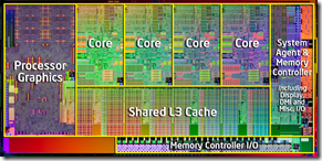 Sandybridge die
