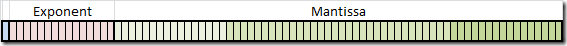 Diagram of 80-bit x87 registers
