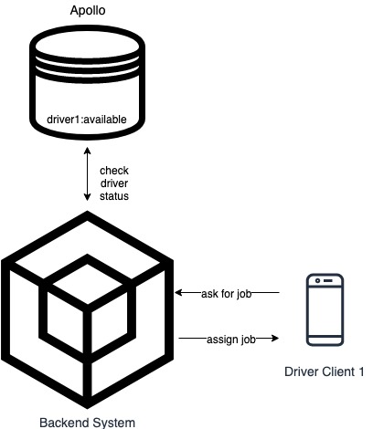 Apollo's infrastructure