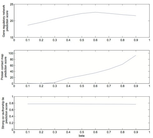 Figure_S4_New_FeiziKellis