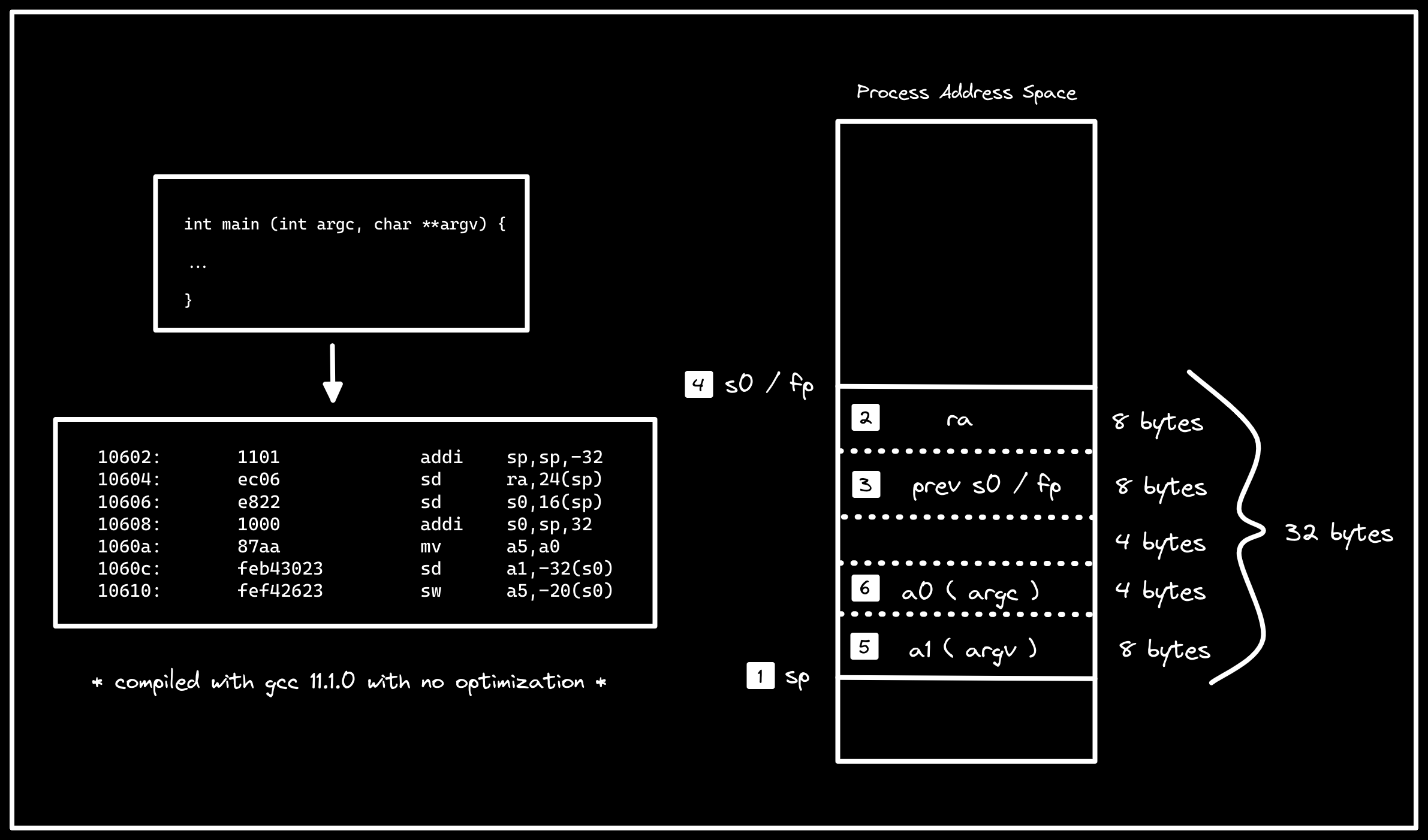 risc-v-stack-uar-1