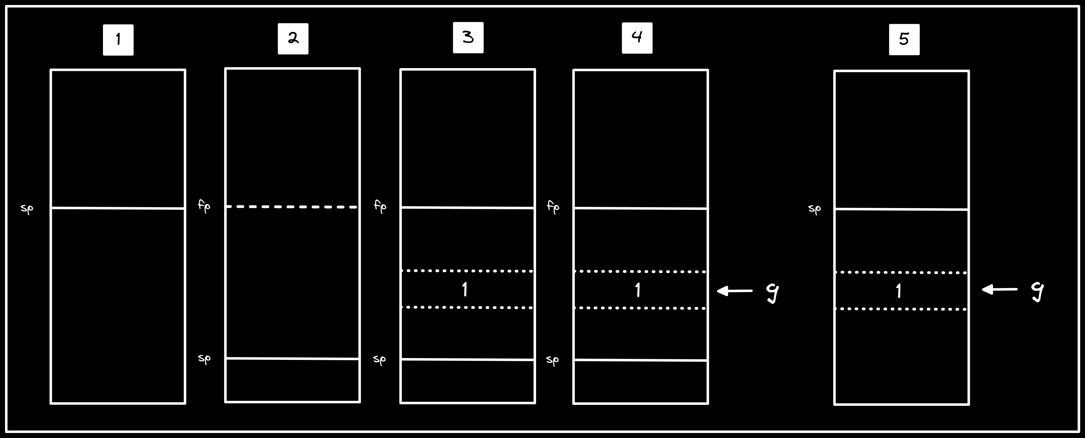 risc-v-stack-uar-2