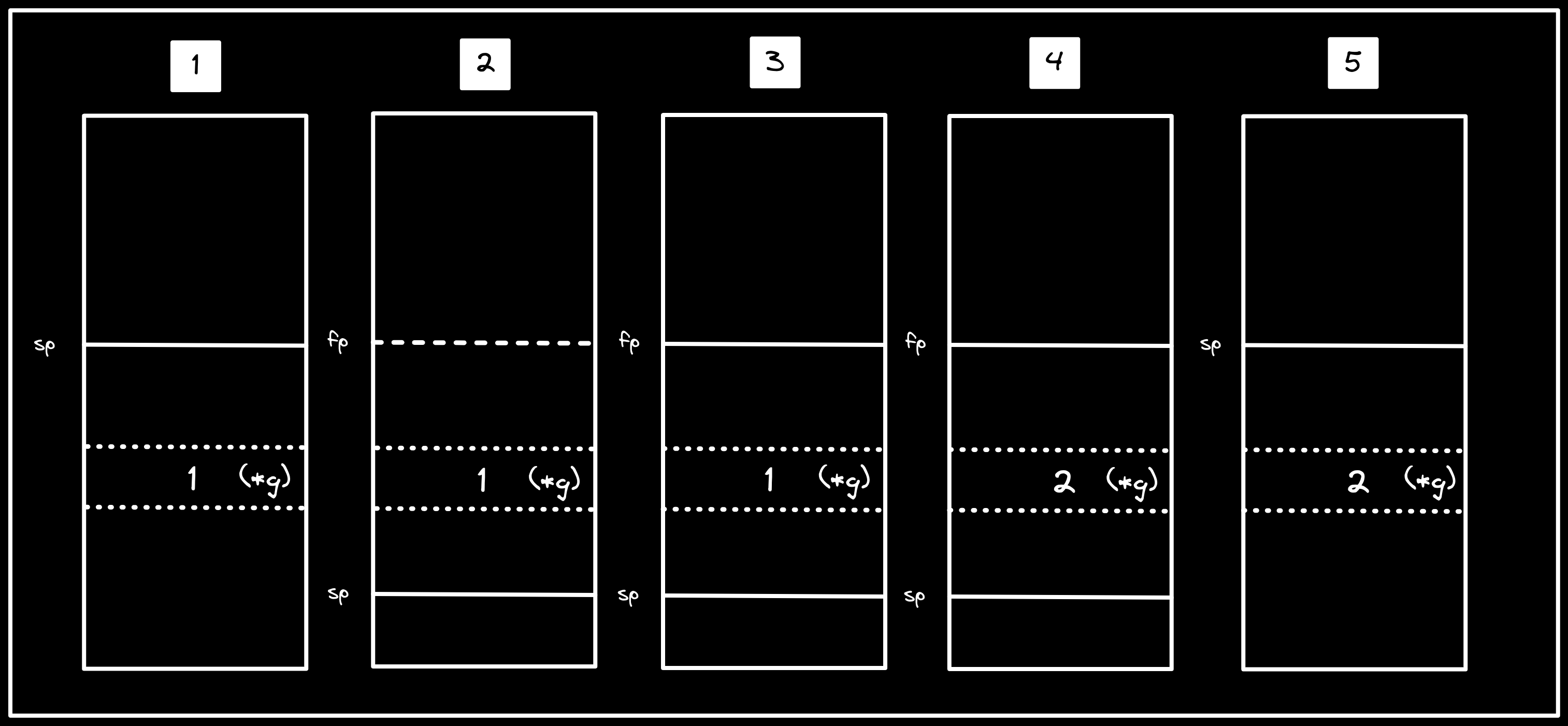 risc-v-stack-uar-3
