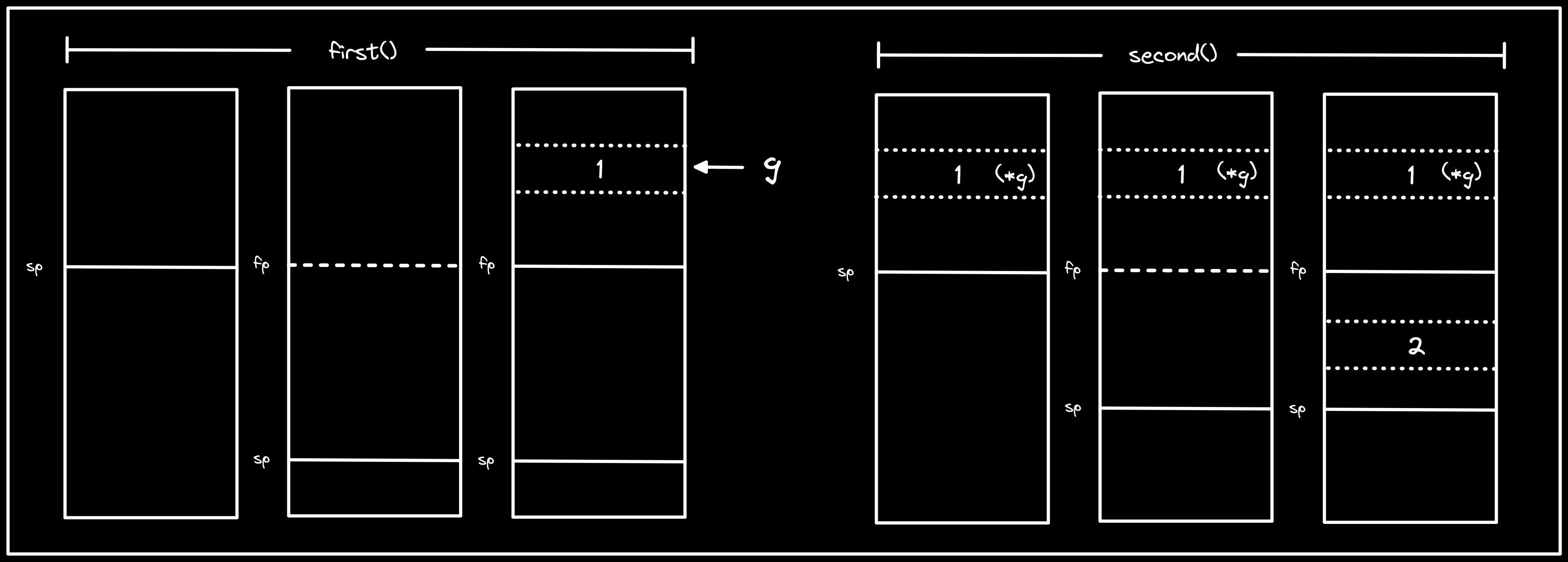 risc-v-stack-uar-4