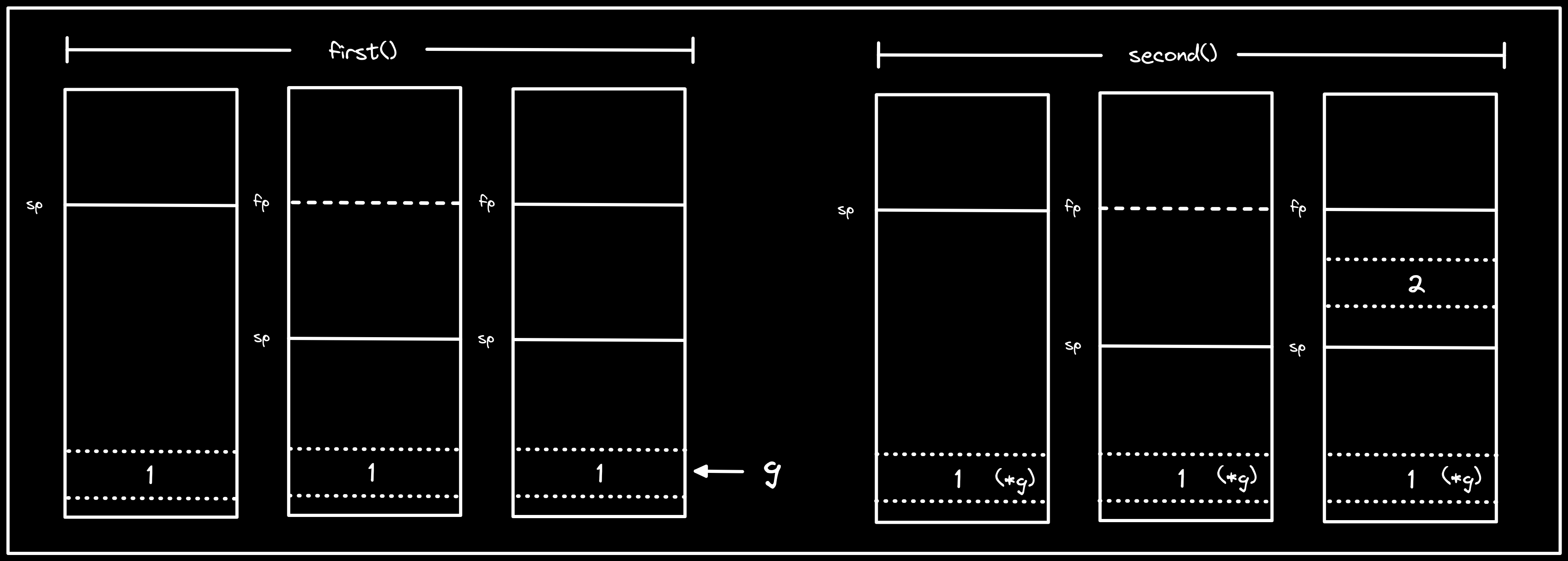 risc-v-stack-uar-5