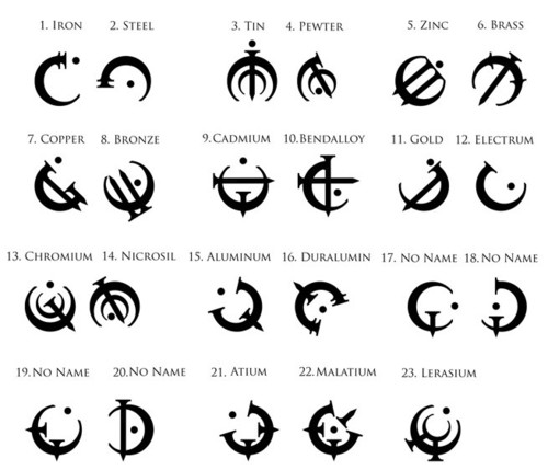 alloy_symbols.jpg
