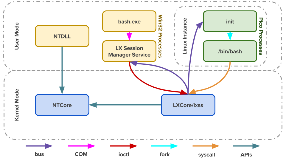 wsl