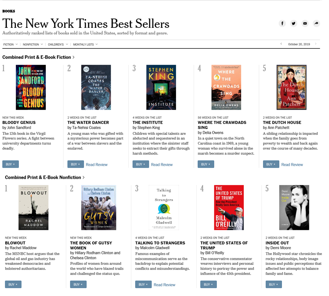 rop states 102019.png