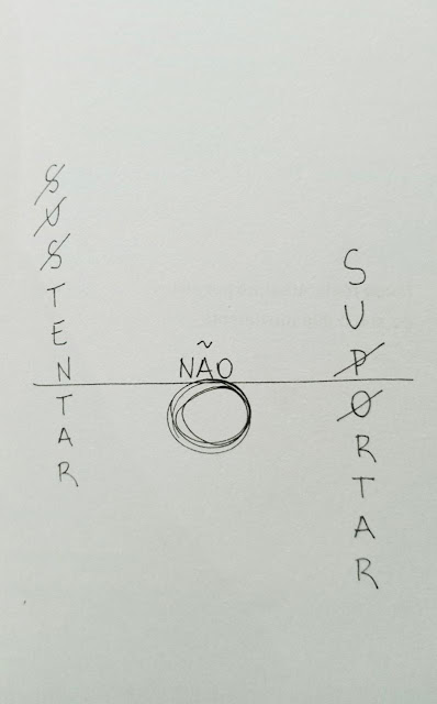 SUSTENTAR
NÃO
SUPORTAR